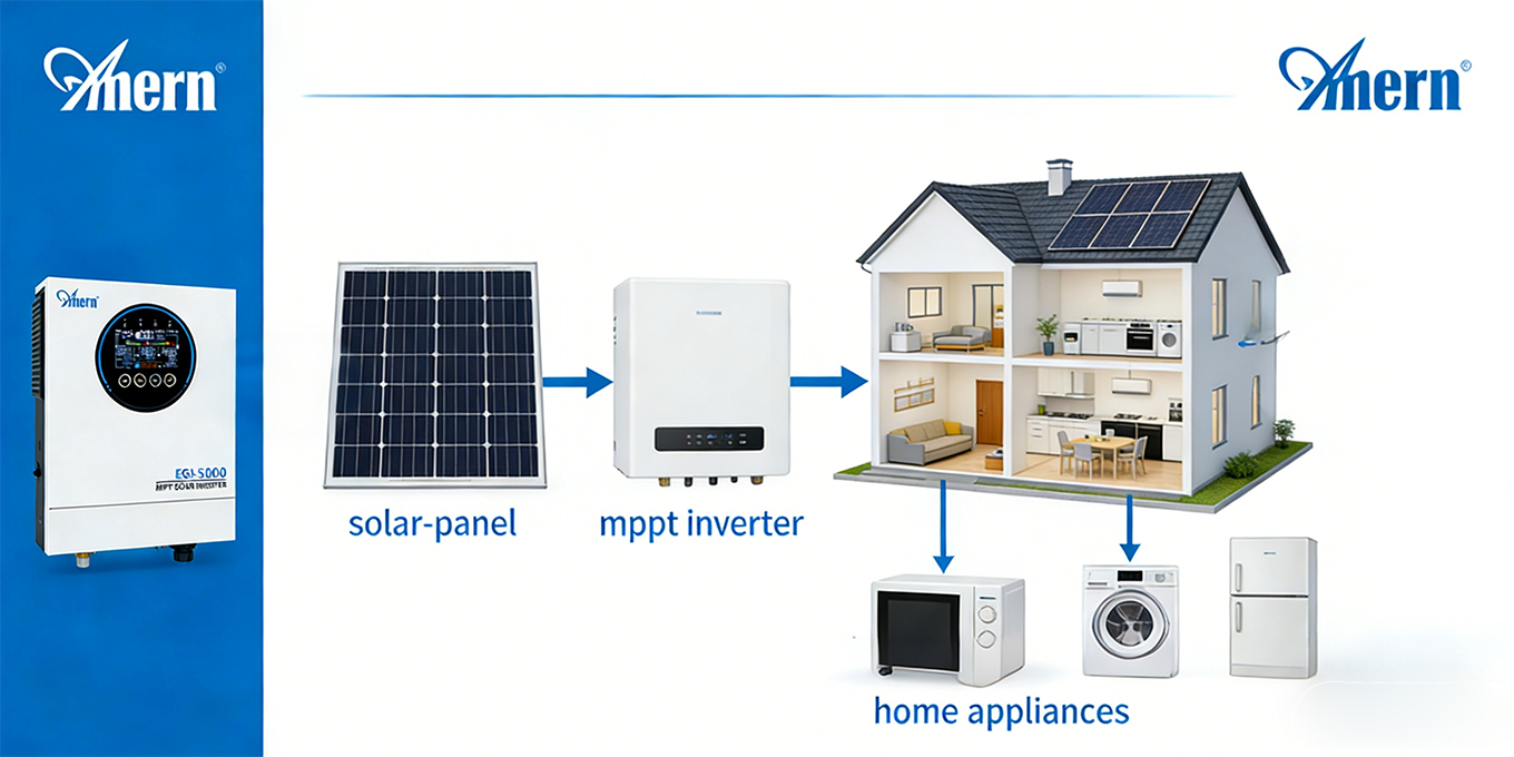 diagram-of-mppt-inverter-in-a-solar-system-showing-panels-_inverter-load-grid.jpg