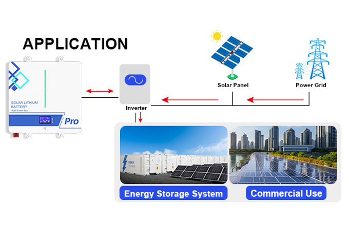 mppt-inverter-and-battery-storage.jpg
