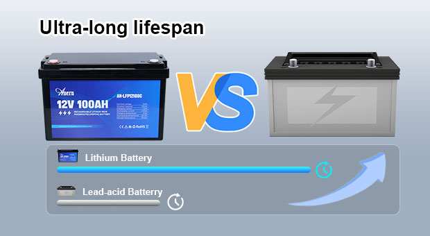 AN-LFP-C series Lithium Battery 100/200/300AH Advantages