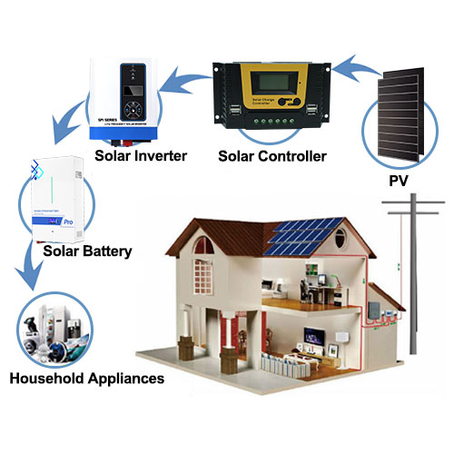 3kW Inverters