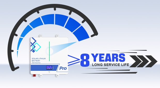 How Long Do Solar Batteries Last