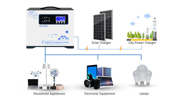advantages of portable lithium battery solar-storage system