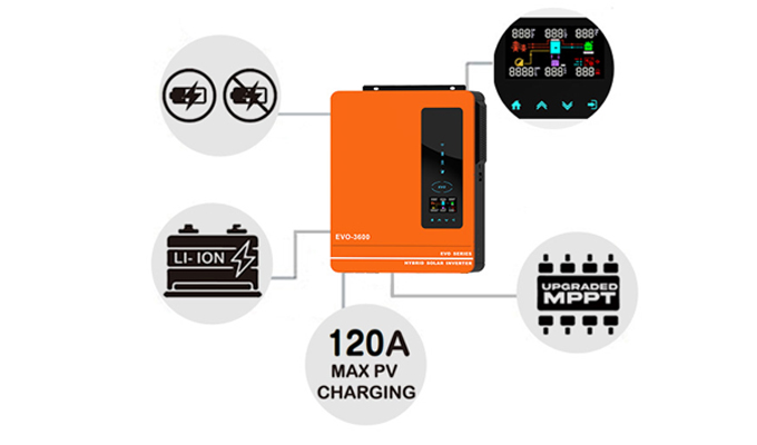 MPPT Solar Inverter Ultimate Guide (2026)