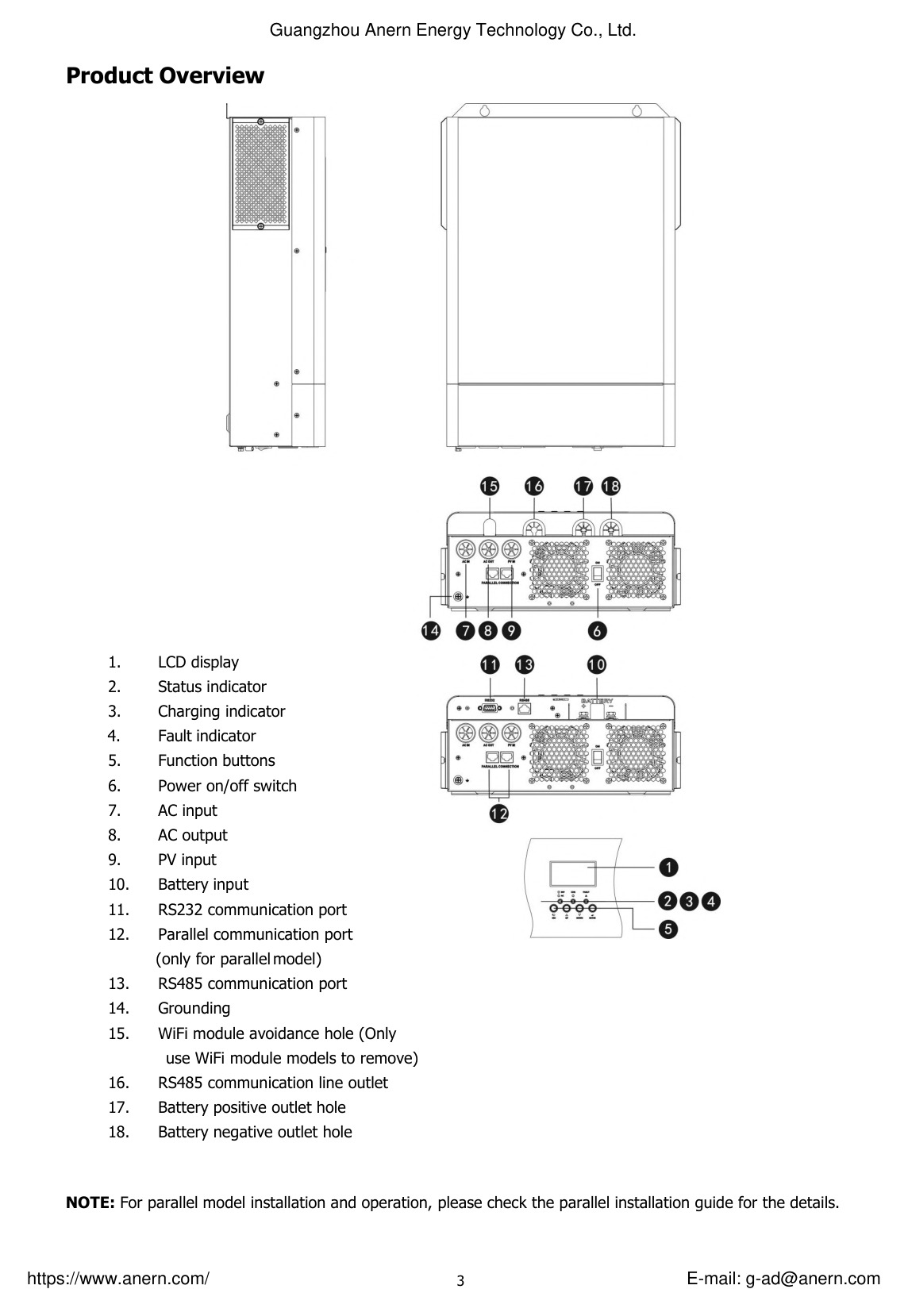 Inverter Ports Overview
