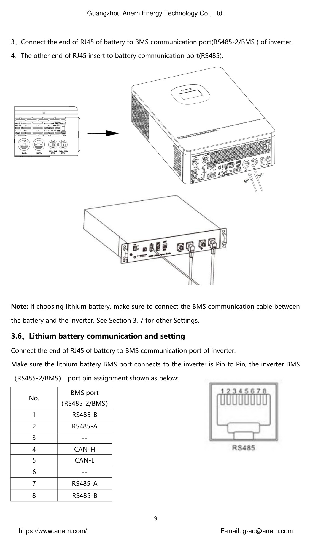 BMS Communication Diagram