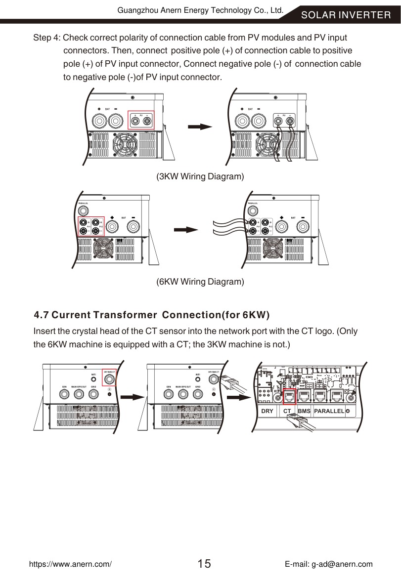 CT Wiring Direction