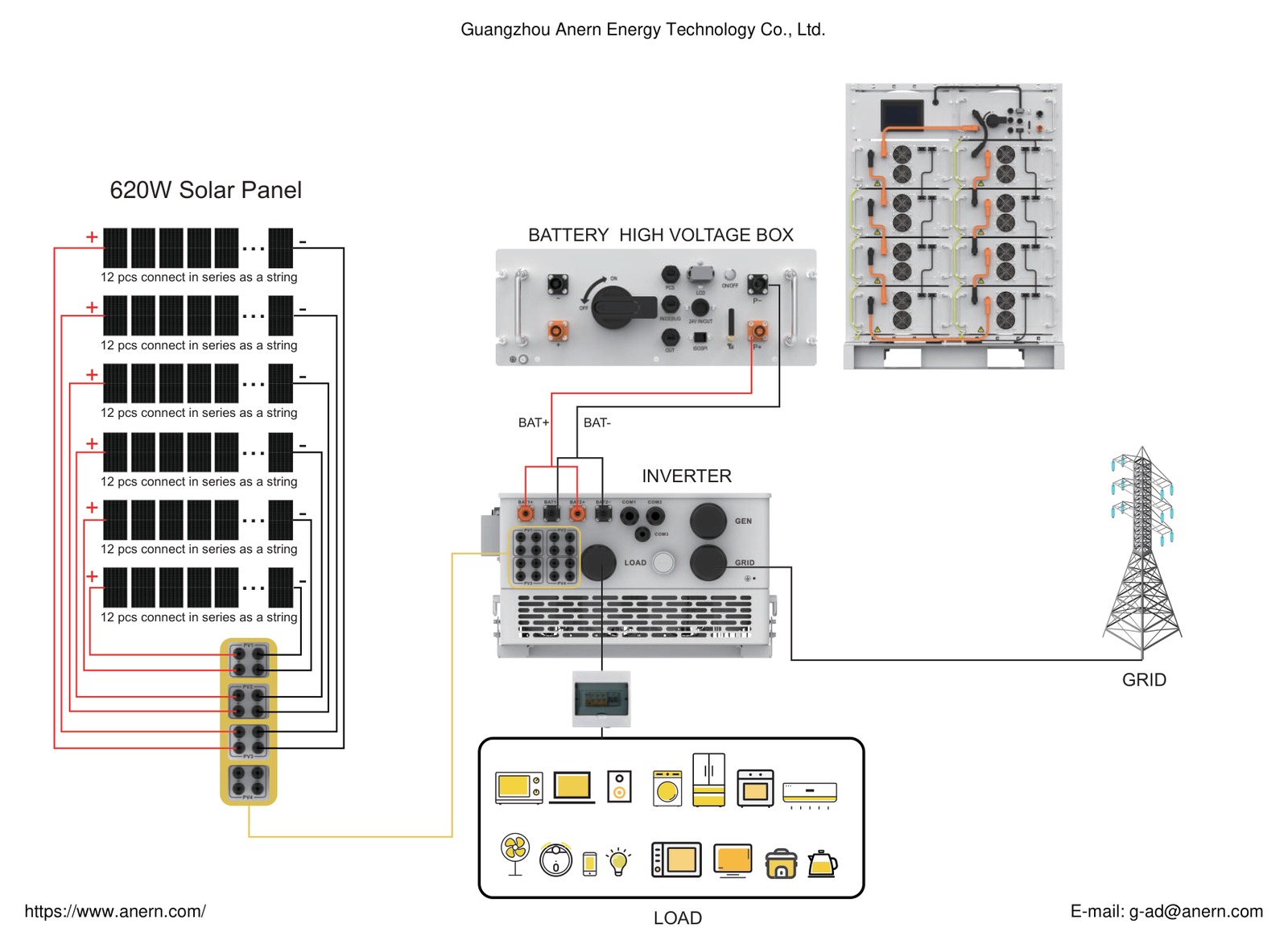 50kW-128kWh Wiring Diagram