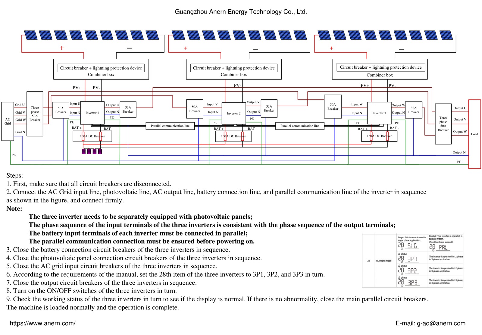 Three-Inverter Three-Phase Parallel System