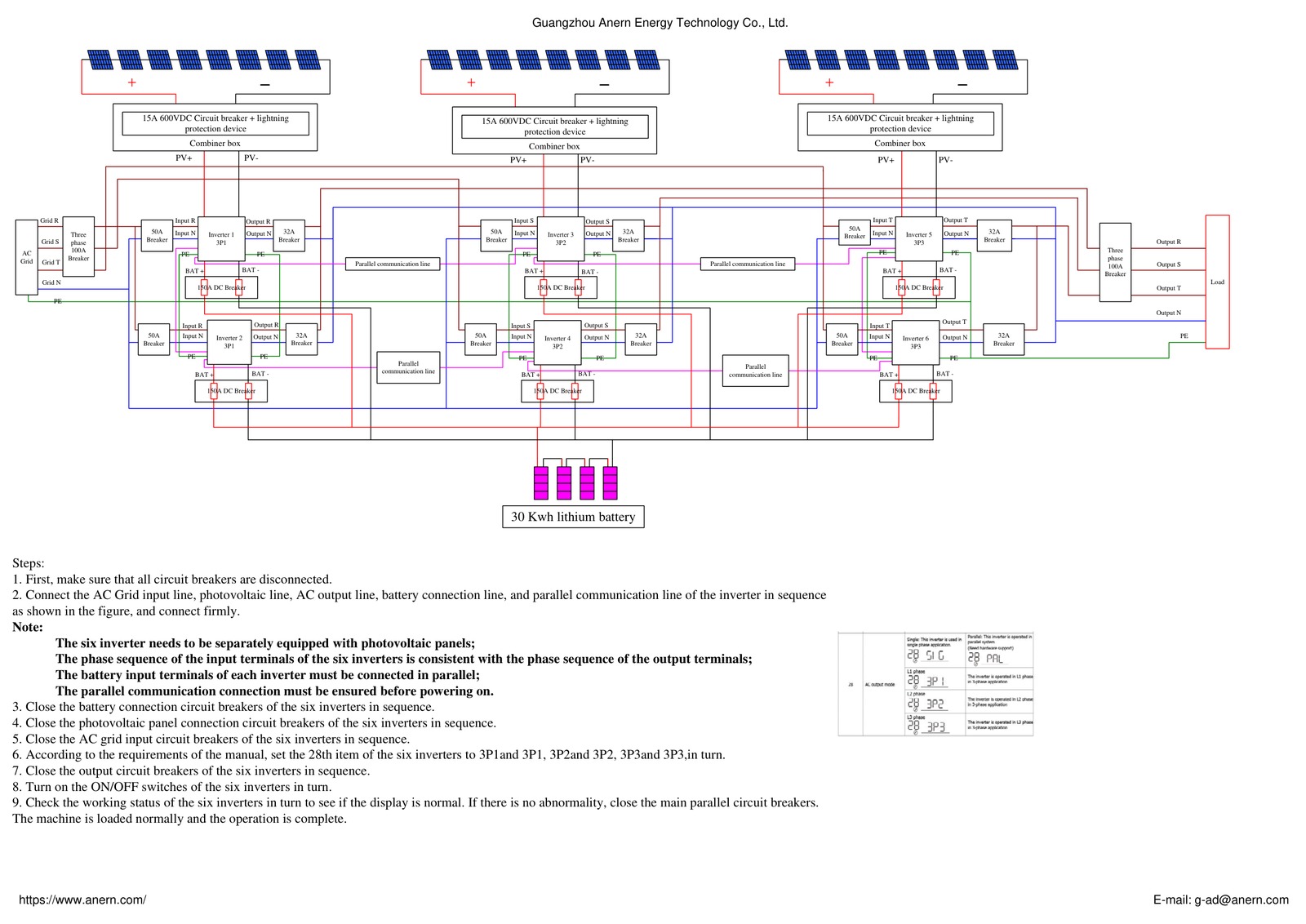 Six-Inverter Three-Phase Paralleling System