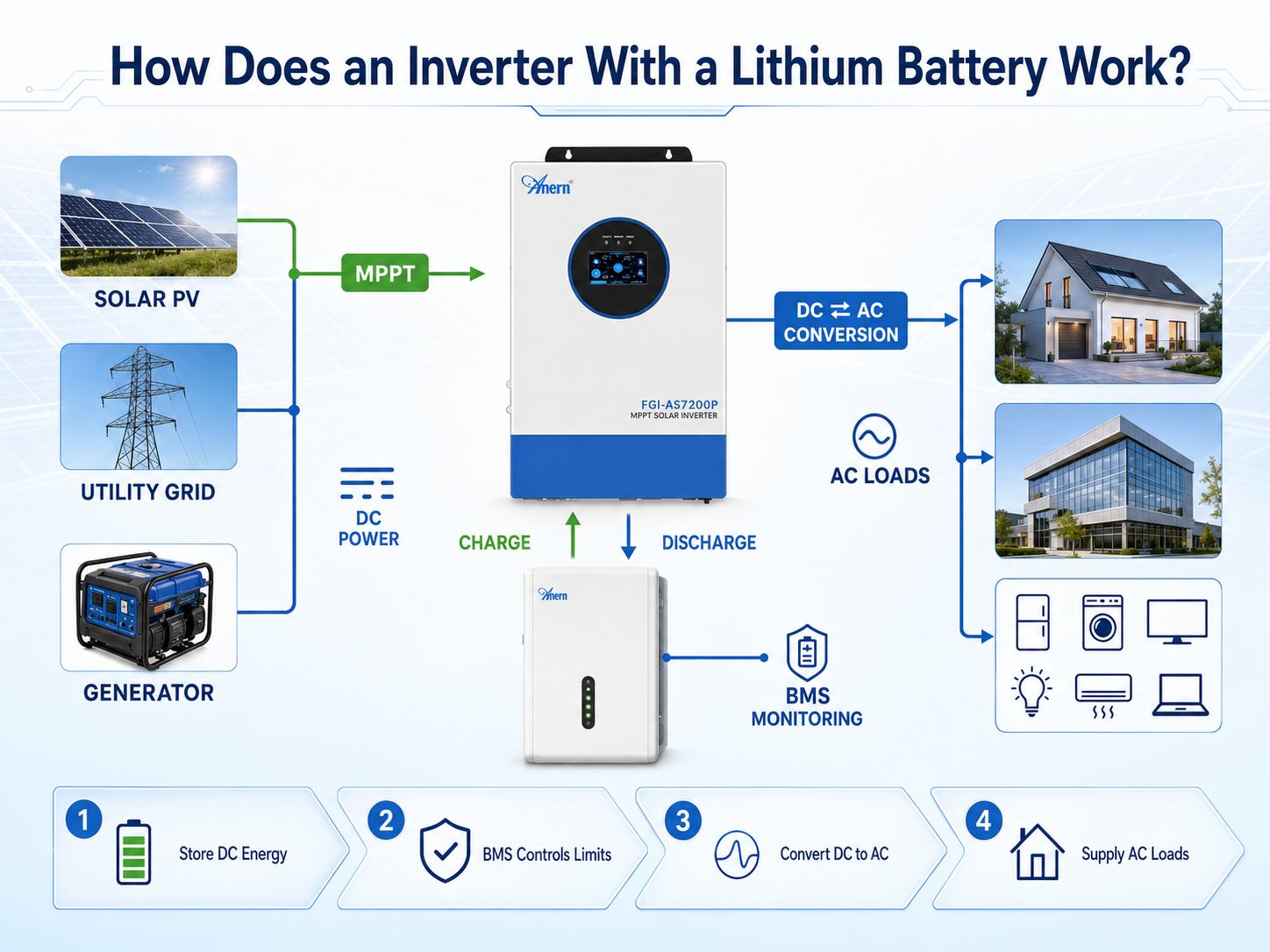 how-does-an-inverter-with-a-lithium-battery-work.png how-does-an-inverter-with-a-lithium-battery-work.png