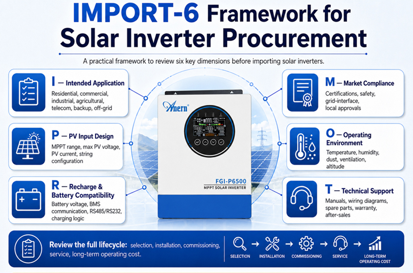 IMPORT-6 Solar Inverter Procurement Framework