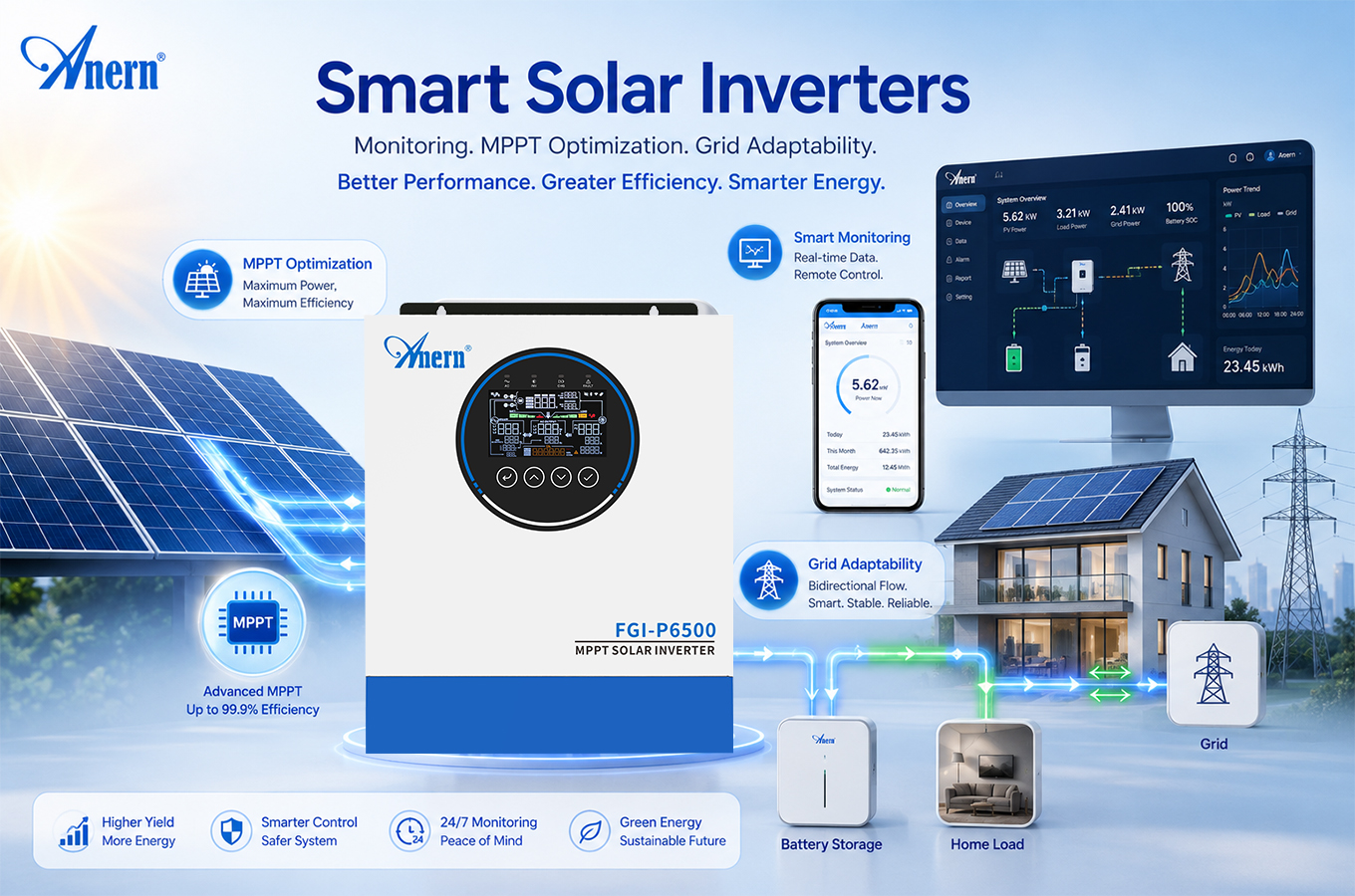 Smart Solar Inverters: How Monitoring, MPPT, and Grid Adaptability Improve System Performance