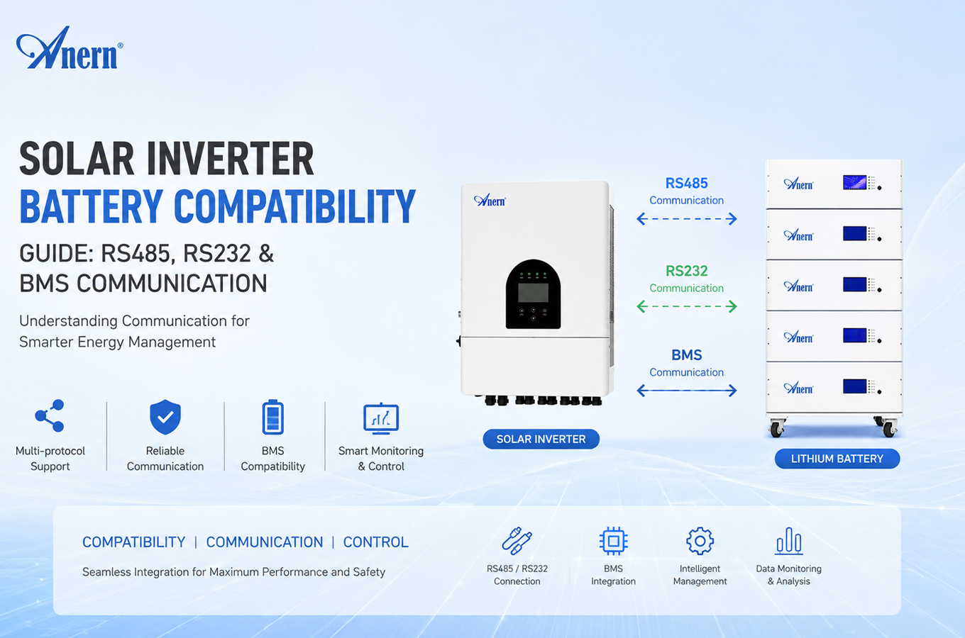 Solar Inverter Battery Compatibility Guide: RS485, RS232 and BMS Communication