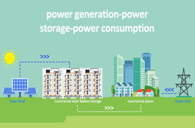 Empowering Businesses: Hybrid Solar Inverter Systems for Commercial Applications