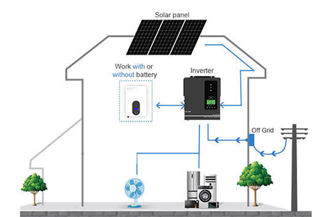 1.5 Kilowatt Photovoltaic Inverter Provides Clean Energy for Homes and Small Enterprises