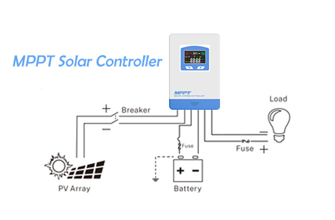 What Are the Main Functions of a Solar Controller?