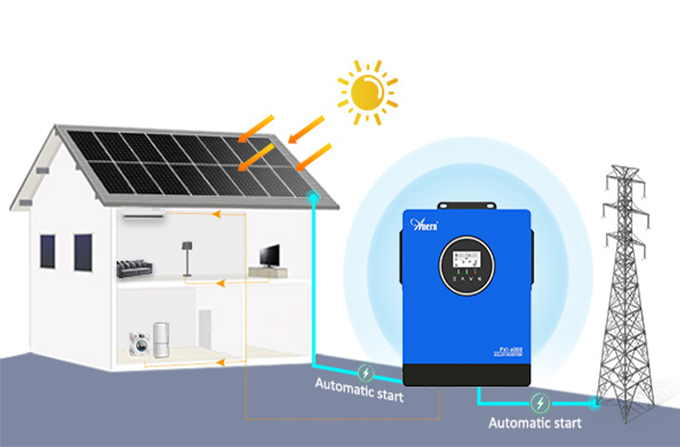 Does Solar Inverters Have A Built-in Battery?