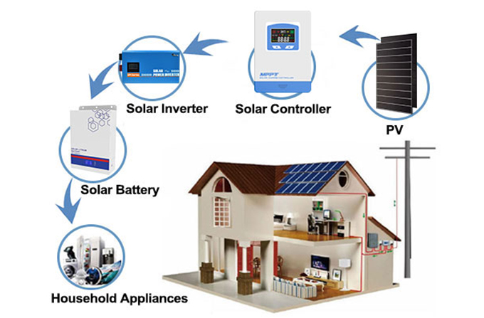 How to Choose the Right PWM Solar Power Controller?