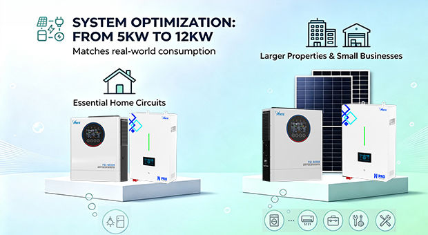 5-12KW Off-grid (with grid switch) Solar System Advantages