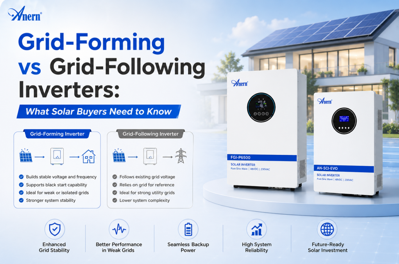 Grid-Forming vs Grid-Following Inverters: What Solar Buyers Need to Know