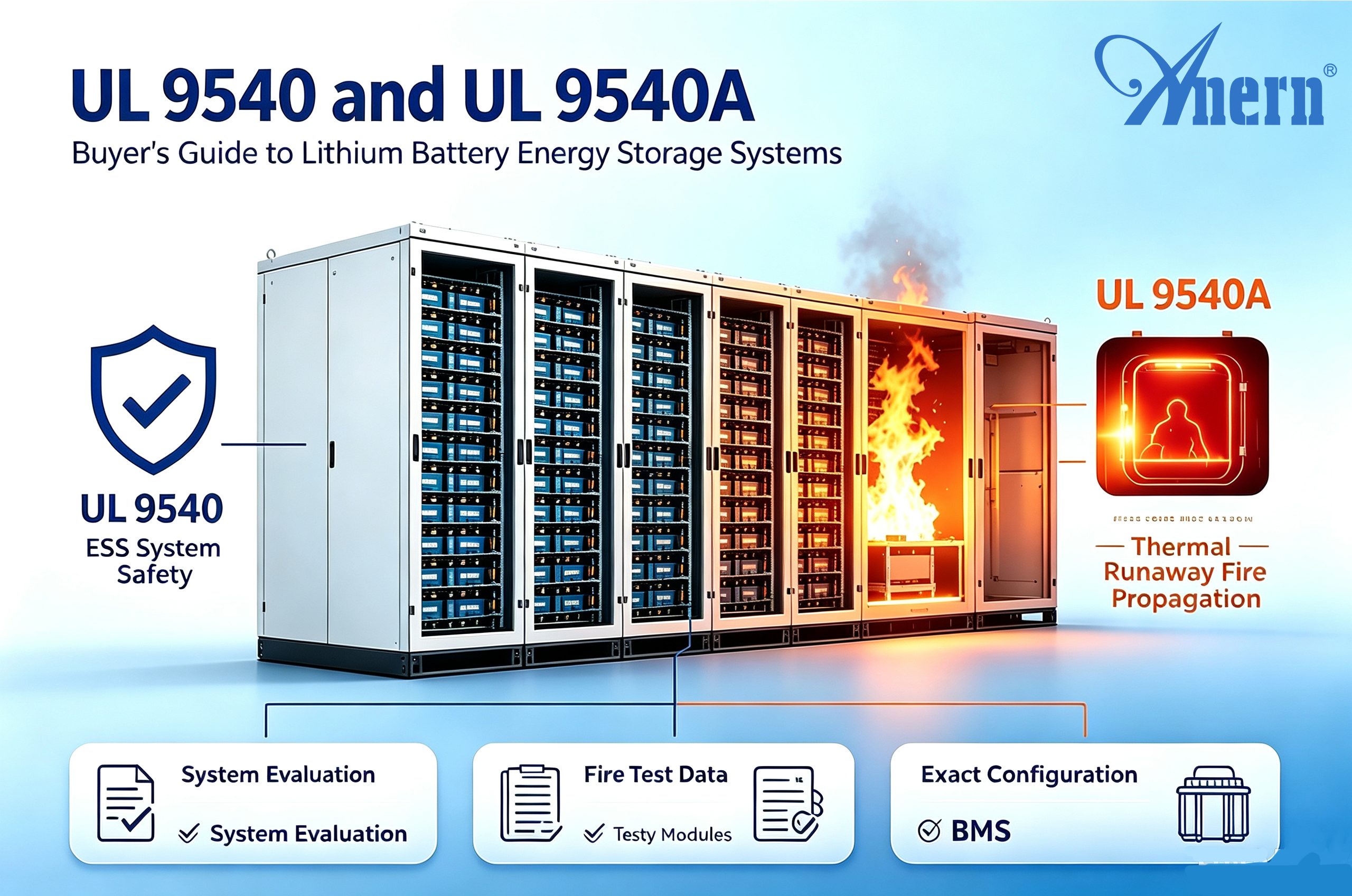 UL 9540 and UL 9540A for Lithium Battery Energy Storage Systems: A Buyer’s Guide