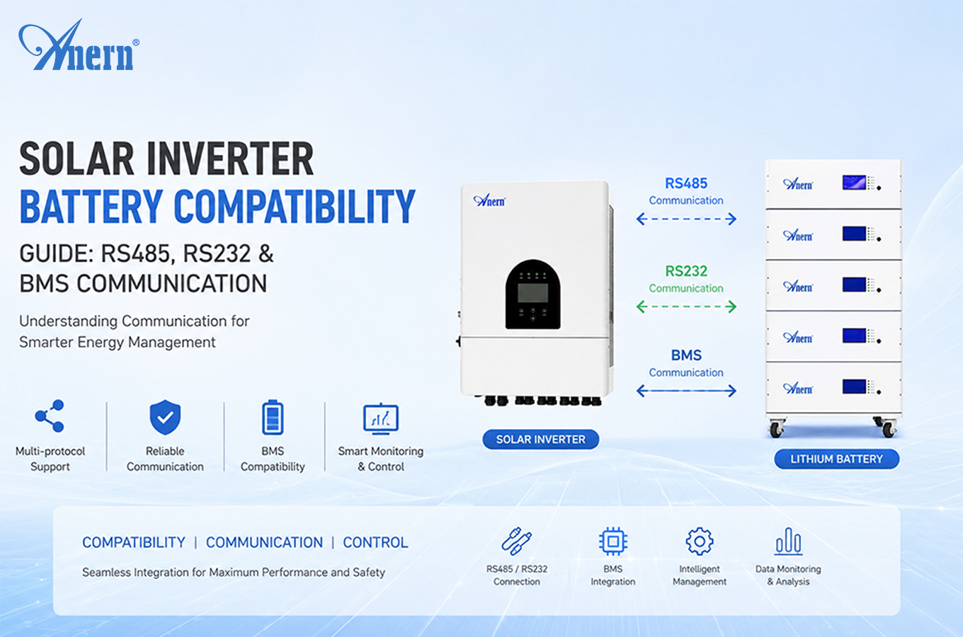 Solar Inverter Battery Compatibility Guide: RS485, RS232 and BMS Communication