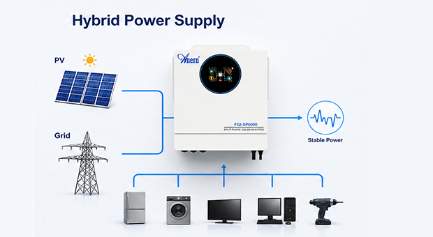 AN-FGI-SP Series Solar Inverters AN-FGI-SP6000 Advatanges