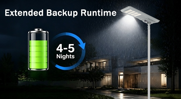 Advantages of Smart Sensor All-In-One Solar Street Light(SLP)