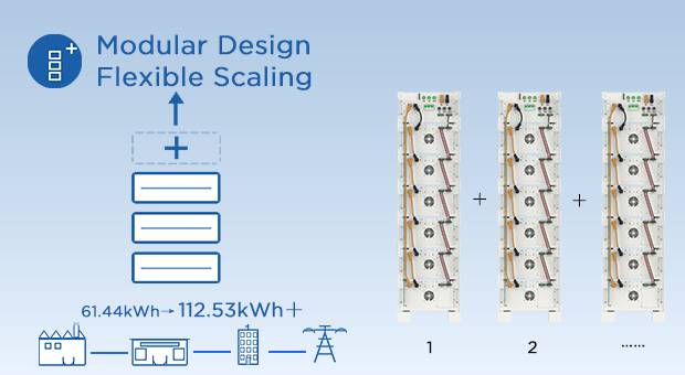 AN-ESS-HV Series High-Voltage Lithium Battery (AN-ESS-HV60 & AN-ESS-HV112) Advantages