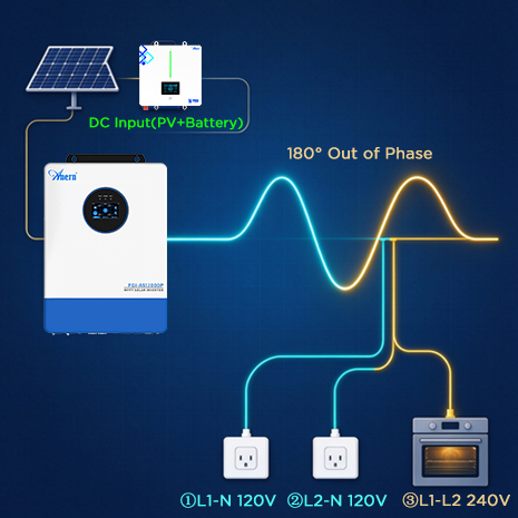How Does a Split-Phase Inverter Work?