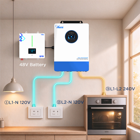 What Is a Split-Phase Inverter?